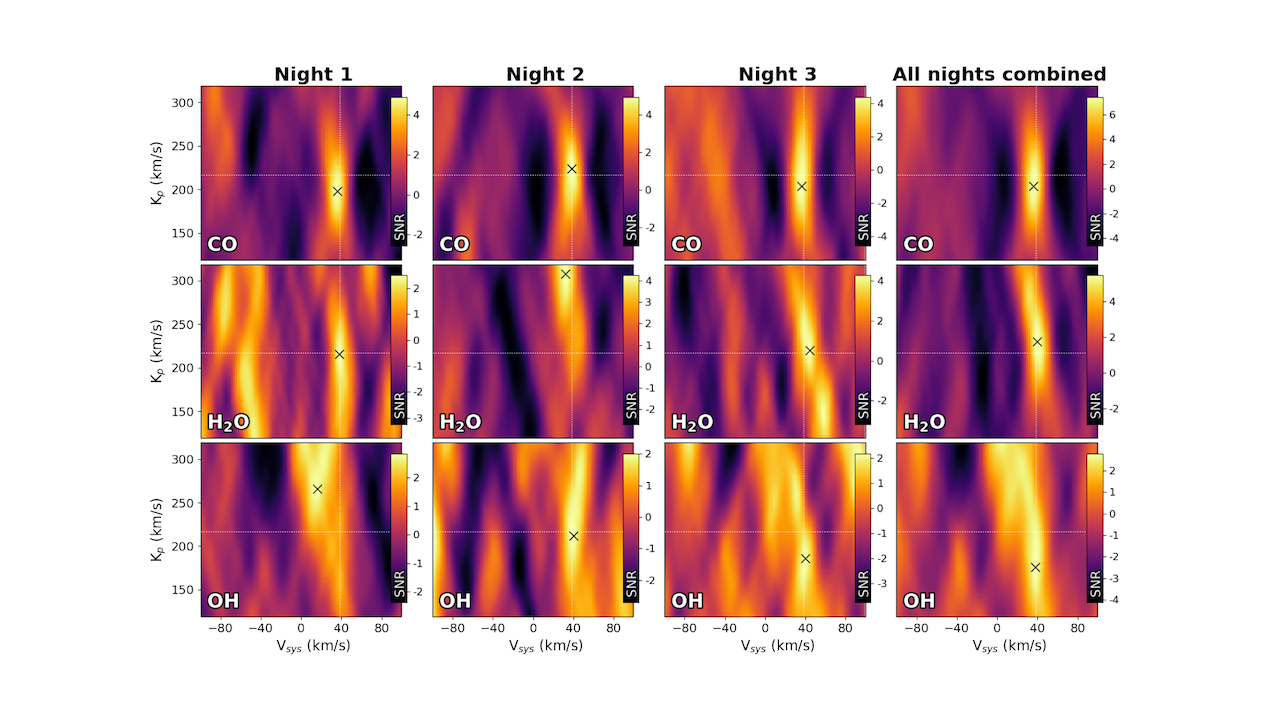 Découvrez L'atmosphère De L'ultra-chaud Jupiter WASP-121b à Haute ...